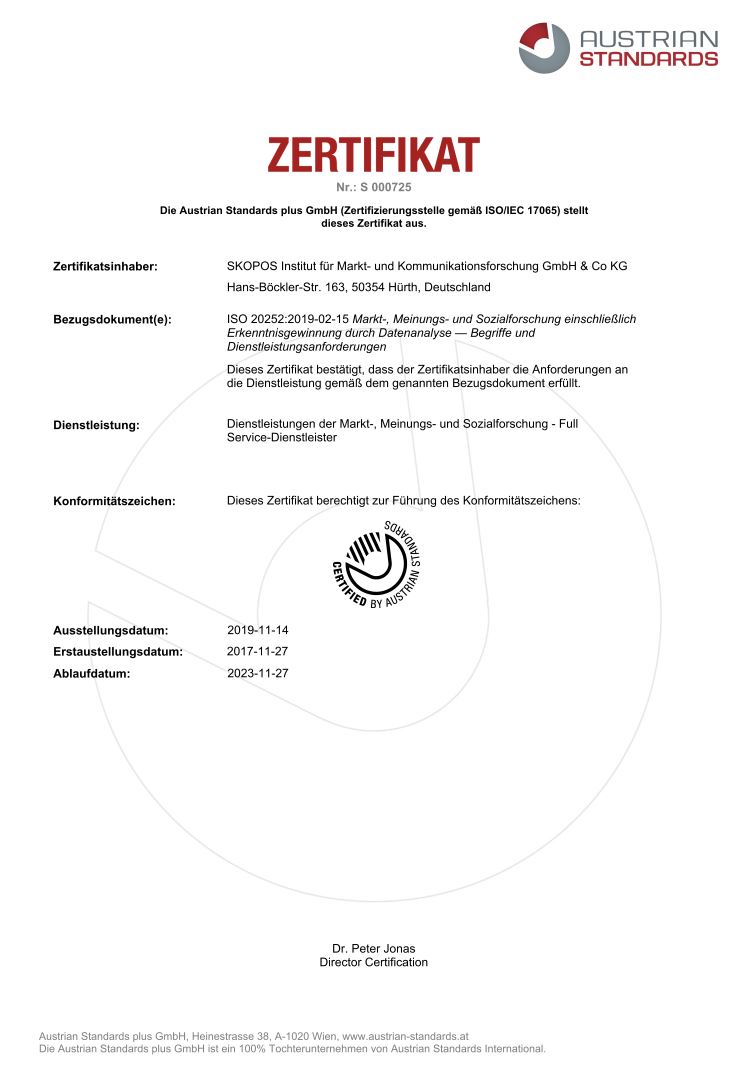 ISO 20252 Zertifikat